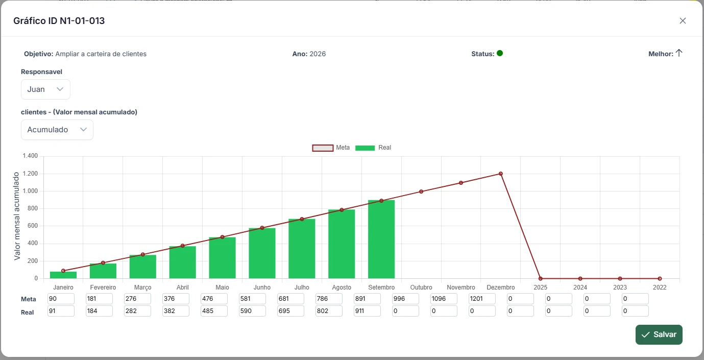 Gráfico completo do yep.go com resultados em barras verdes, metas em linha vermelha e valores mensais.